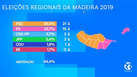 Mapa menos laranja dos resultados eleitorais na Madeira Renascença