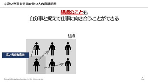 （4枚）圧倒的当事者意識のことがわかる資料 Speaker Deck