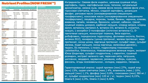 Корм для собак Now Fresh: отзывы, разбор состава, цена - ПетОбзор