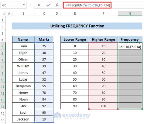 Ikuti Cara Membuat Tabel Distribusi Frekuensi Dengan Berbagai Data