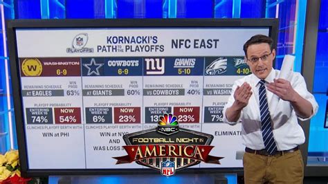 Steve Kornacki Looks At Nfl Playoff Picture During Week 16 Football Night In America Nbc