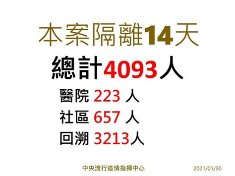 《圖解》部桃事件19人染疫！陳時中：仍有4 093人隔離中，回溯專案已採檢837人 華人健康網 專業即時優質的健康新聞及資訊分享平台業即時優質的健康新聞及資訊分享平台