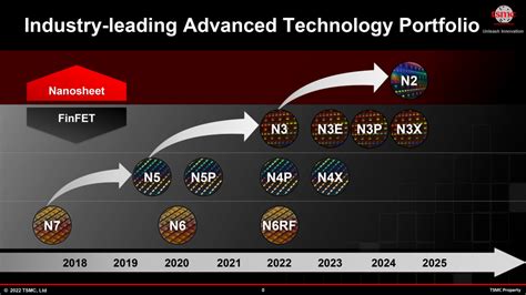 Tsmc Touts Nm Chip Tech To Debut In Tech Crn Nz