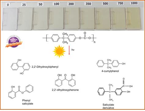 Yellowing Of Polycarbonate The Madison Group