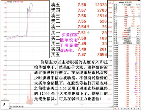 资金操盘影响股价分析看盘绝招图解教程767股票学习网