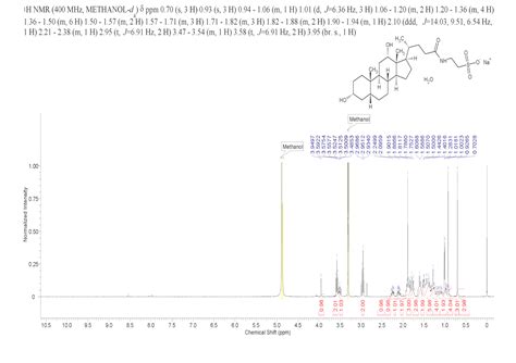 Sodium Taurodeoxycholate Hydrate 207737 97 1 1H NMR Spectrum