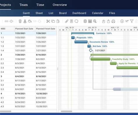 Blog Controlling And Risk Management Project Management Update