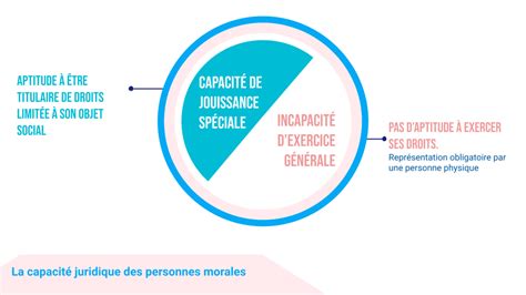 La Capacit Juridique M Sieur