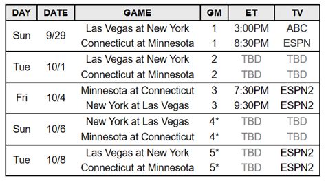 2024 Wnba Semifinals Schedule