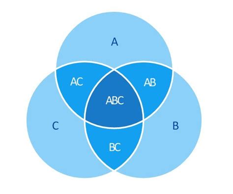 Pembahasan Dan Contoh Soal Diagram Venn Topiktrend