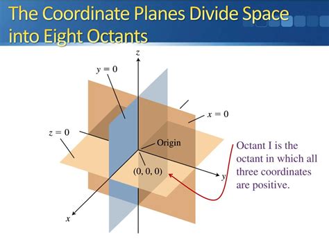 How Many Octants Are In The Three-dimensional Coordinate System ...