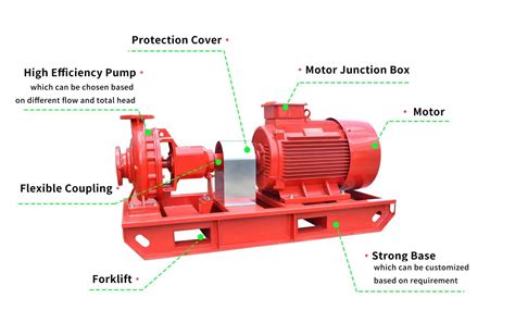 Jiuyi Ul Listed End Suction Fire Pump