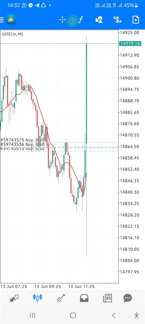 Buy BdollarForex Strategy By Matodzi Mudzusi On Selar Co