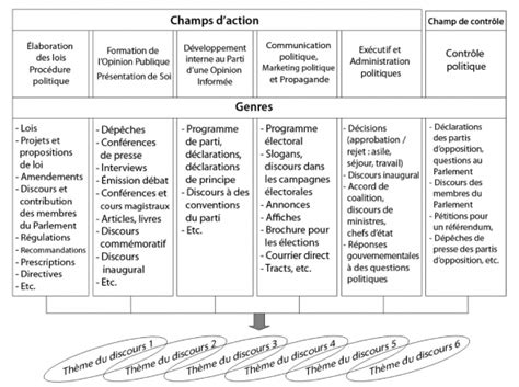 Modele De Discours Electoral