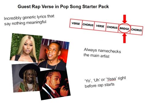 Guest Rap Verse In Pop Song Starter Pack Rstarterpacks Starter