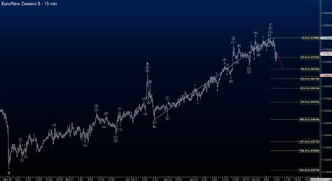 Principle Analysis An Elliott Wave Blog For Forex Signals Futures