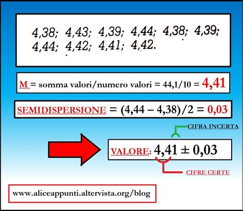 Cifre Significative E Arrotondamenti Nelle Misure