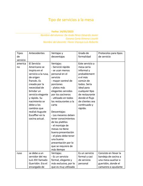 Document Como Son Los Tipos De Servicios Alimentos Y Bebidas