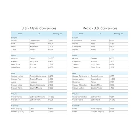 Us Standard To Metric Conversion Chart