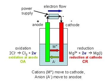 Anode and cathode reaction calculator - meetbasta