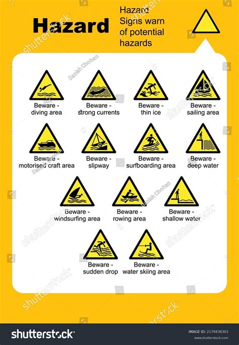 All Hazard Signs Water Safety Signs Stock Vector Royalty Free