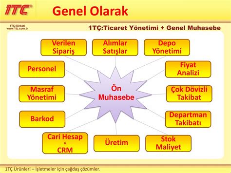 Ppt T Ticaret Y Netimi Genel Muhasebe Powerpoint Presentation