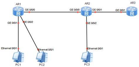 eNSP ACL配置实验 acl规则写错 CSDN博客