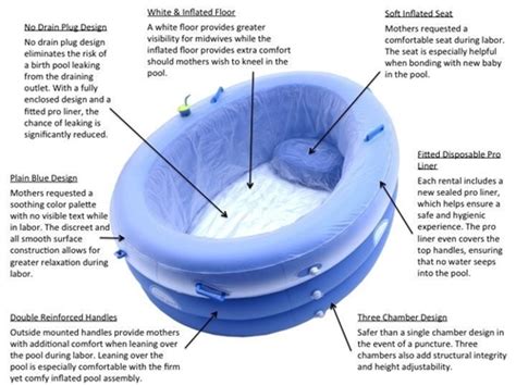 Birth Pool In A Box Mini Personal Pool With Liner