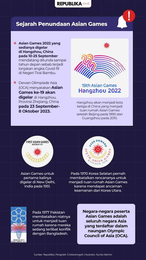 Sejarah Asian Games Jejak Perkembangan Olahraga Di Benua