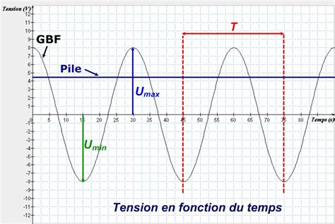 Chapitre Ii Tension Alternative P Riodique Physique Chimie Au Coll Ge