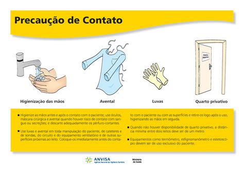 Precaucoes Contato Doen As Precau O De Contato Higienize As M Os