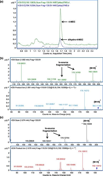 UHPLC QTOF MS A Total Ion Chromatogram And Representative ESI And