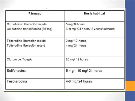 Vejiga Hiperactiva Ppt