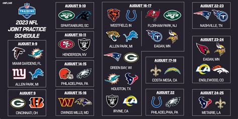 NFL345 On Twitter NFL Clubs This Week Begin On Field Preparations