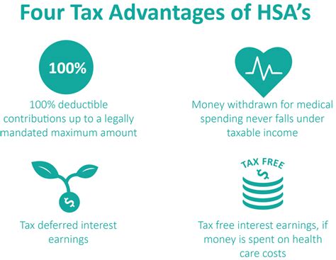 Hsa Tax Benefits 2024 Alfy Louisa