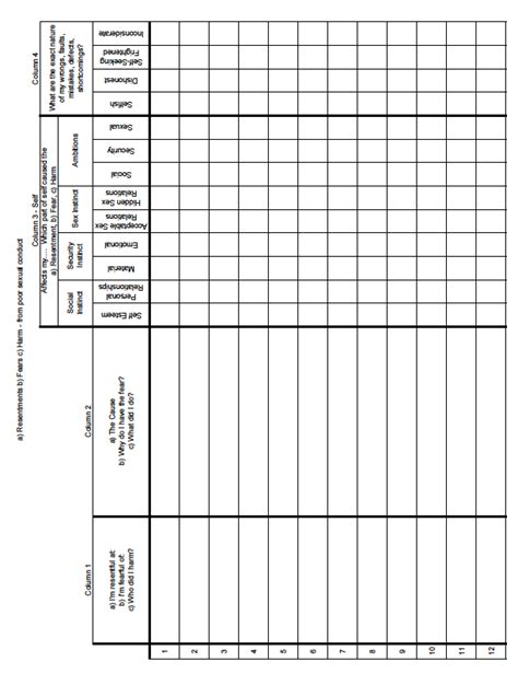 Fourth Step Worksheets Alcoholics Anonymous Aa Fourth Step W