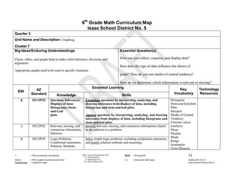 Sixth Grade Math Curriculum Map | PPT