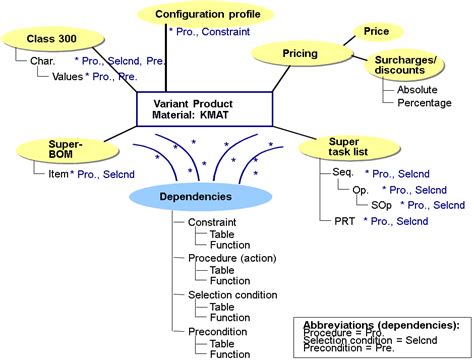 Sap Help Portal