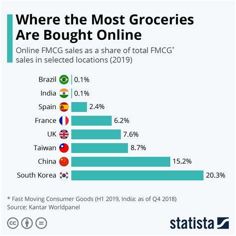 Code De Commerce Maroc