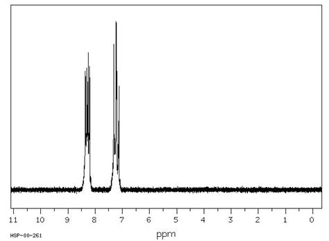 4 Fluoronitrobenzene 350 46 9 1H NMR