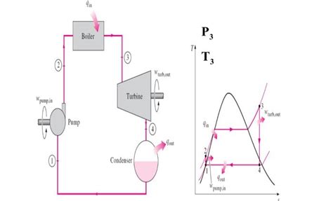 Solved Question Consider A Steam Power Plant That Operates Chegg