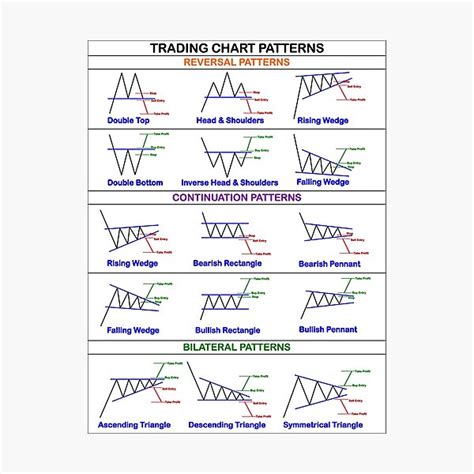 trading chart pattern cheatsheet photographic print  sale
