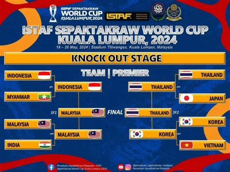 Siaran Langsung Malaysia Vs Thailand Final Piala Dunia Sepak Takraw