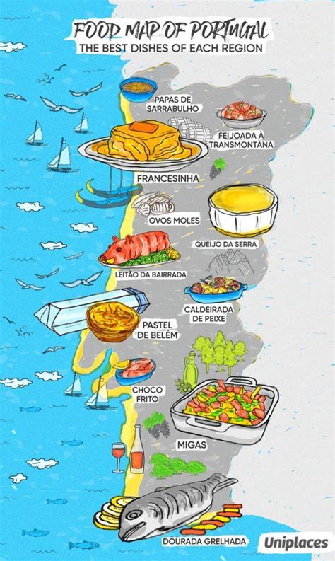 Regional Food Map Infographic Of Portugal Porto Portugal Roteiro De