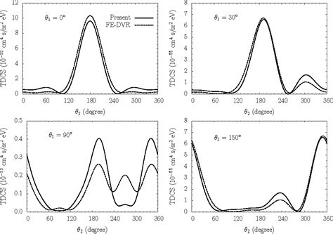 Pdf A Time Dependent B Spline R Matrix Approach To Double Ionization