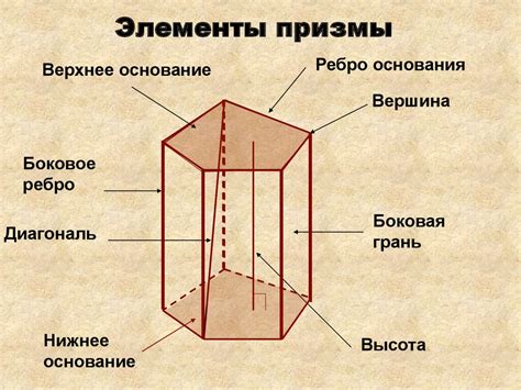 Понятие призмы - online presentation