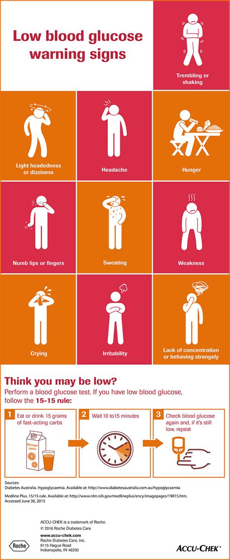 Low blood sugar symptoms and treatment | Accu-Chek