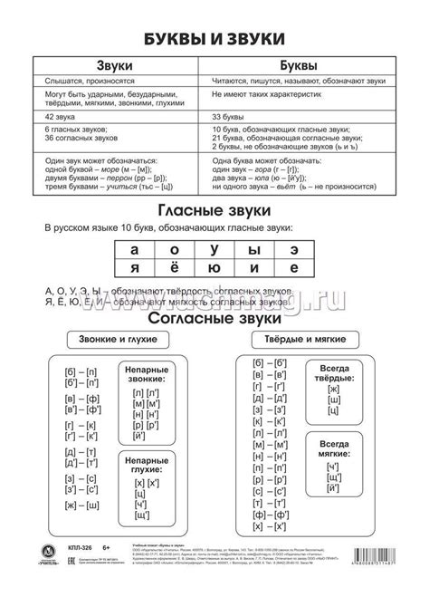 Учебный плакат. Буквы и звуки: Формат А5 – купить по цене: 8,10 руб. в ...