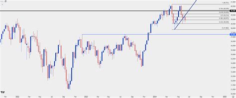 Indices H Market Outlook Forex