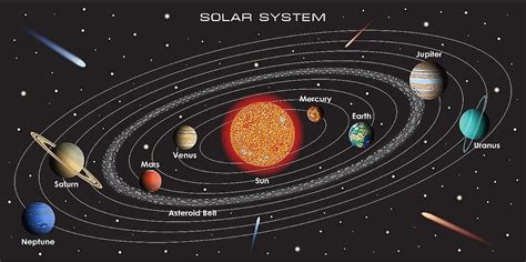long   day   planet